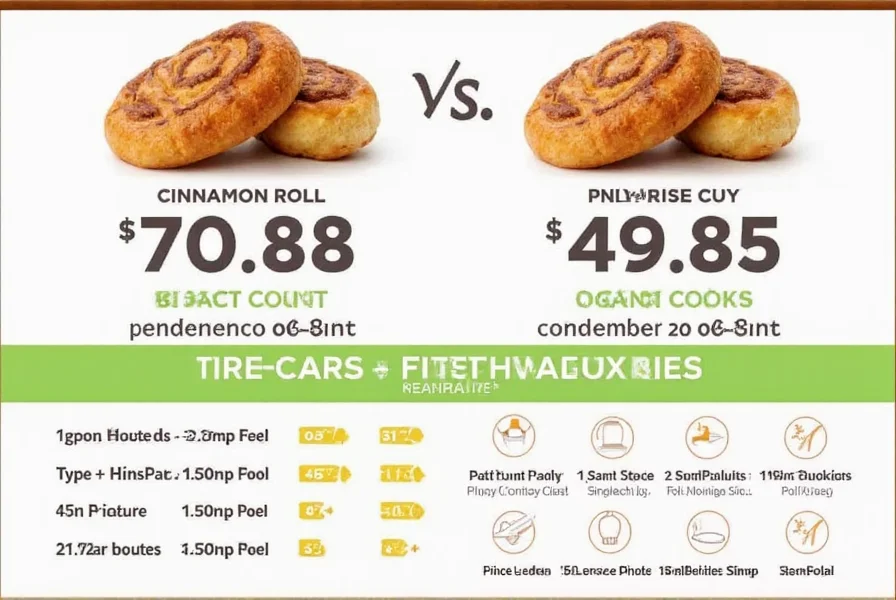 how many calories in a cinnamon roll