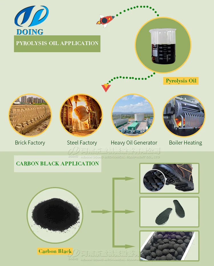 Waste plastics refining machine to get pyrolysis oil with the newest technology