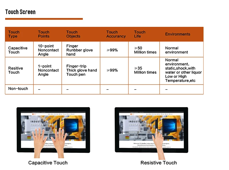 22 Inch Waterproof Touch Monitor
