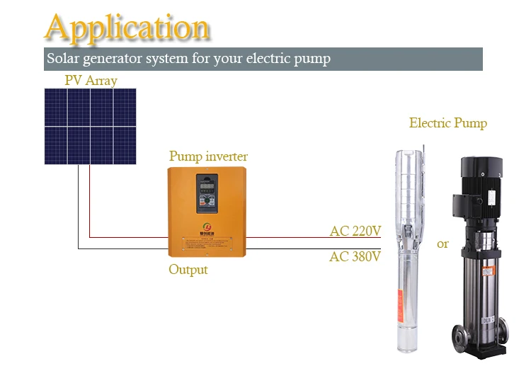 solar water pump 7.5hp