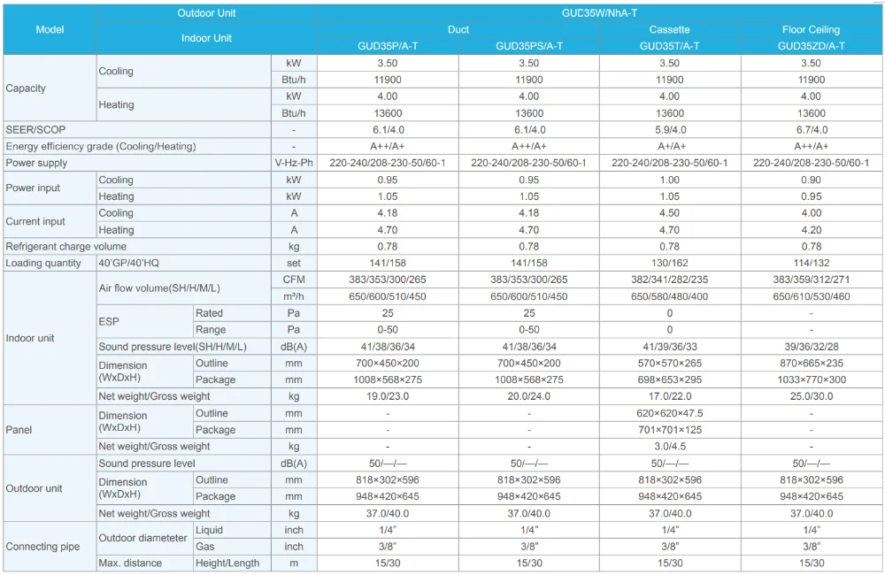 Split Air Conditioner, 220-230V, 3500m³ - detail 18