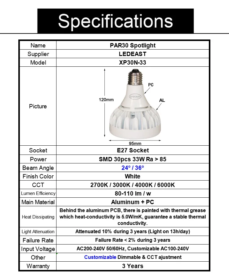 33W XP30N-33 PAR30 (1)