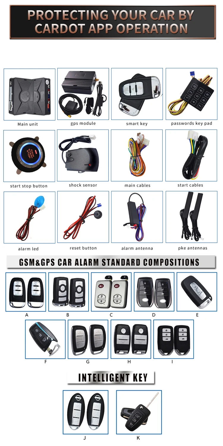 Excellent cardot manufacturer 4G smart phone APP GPS online location gps gsm tracker gsm car alarm 2