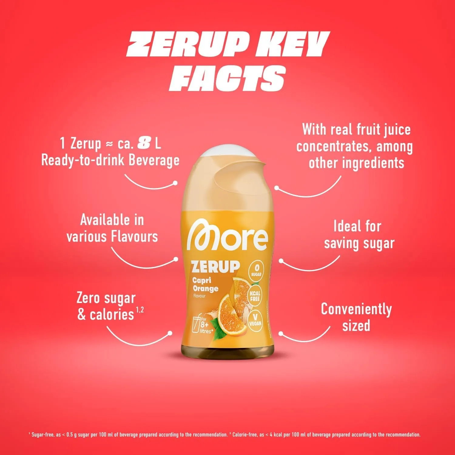 Zerup Facts
