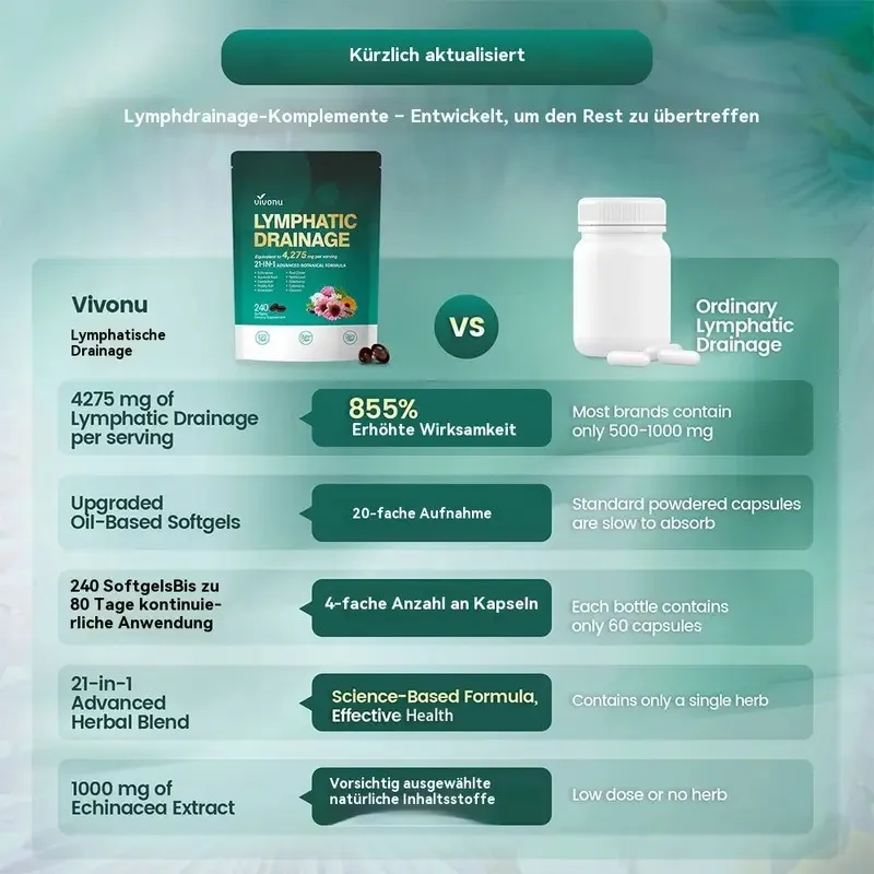 Vivonu vs Ordinary Comparison