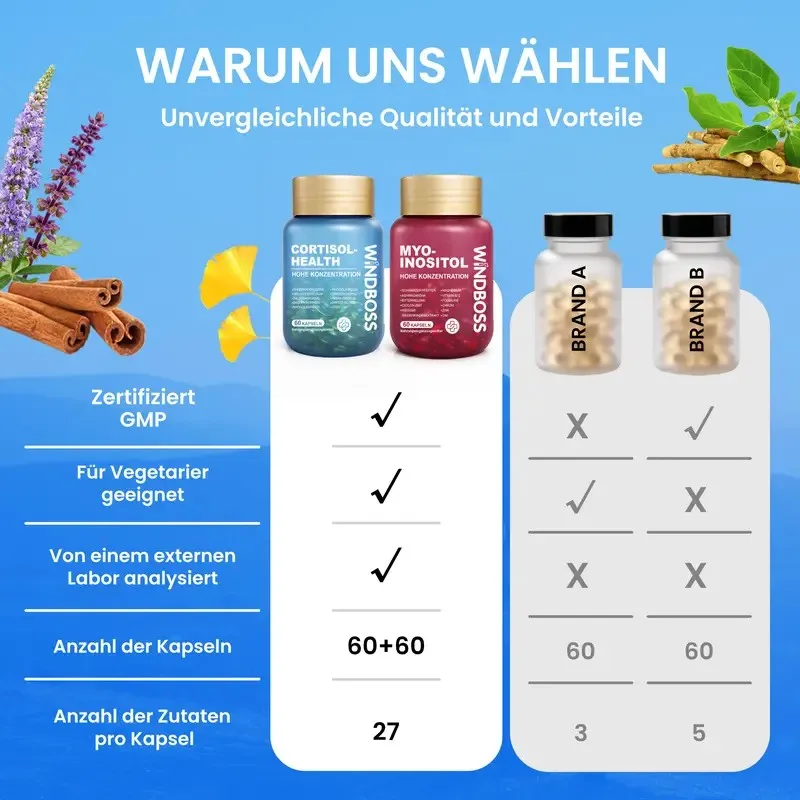 WindBoss Comparison Chart
