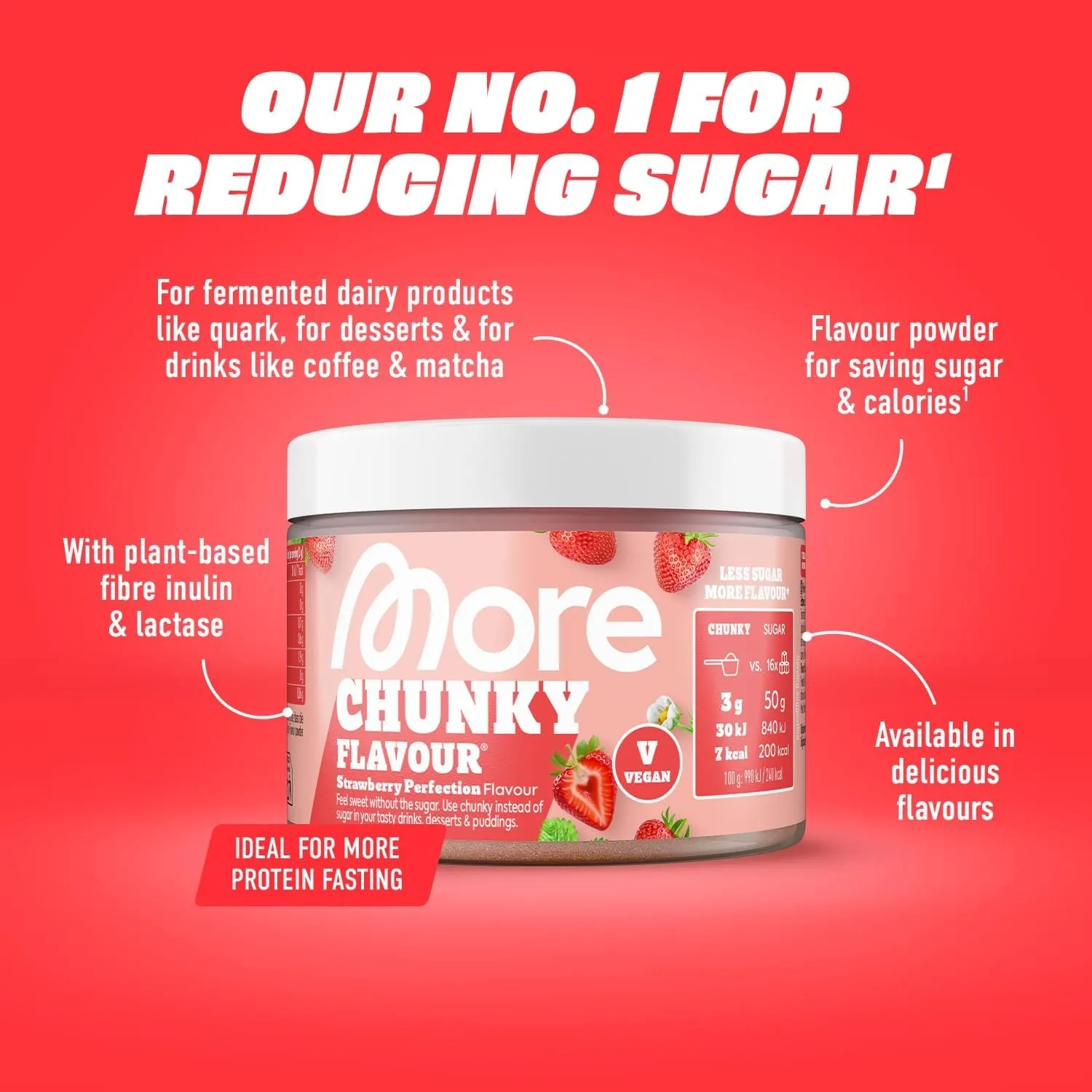 Chunky Flavour Infographic