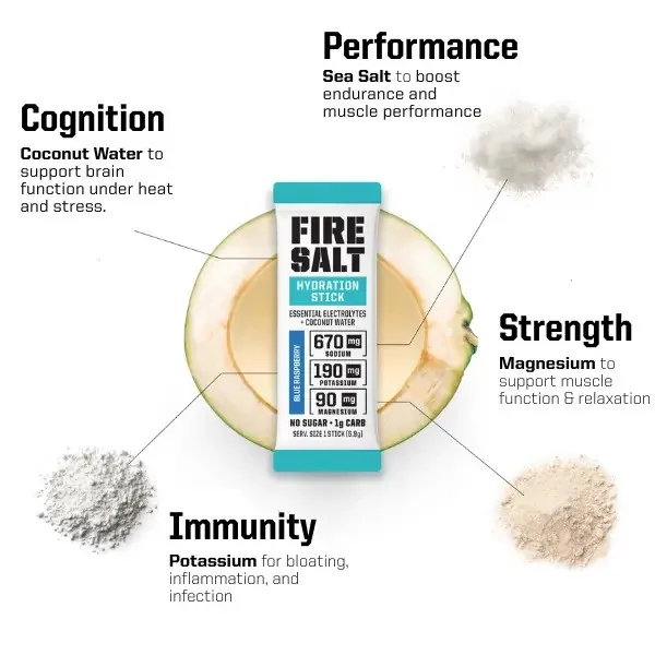 Coconut Water Science and Ingredient Breakdown
