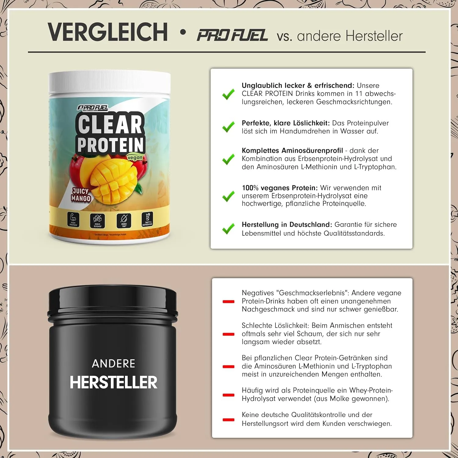 Comparison ProFuel vs Other Manufacturers