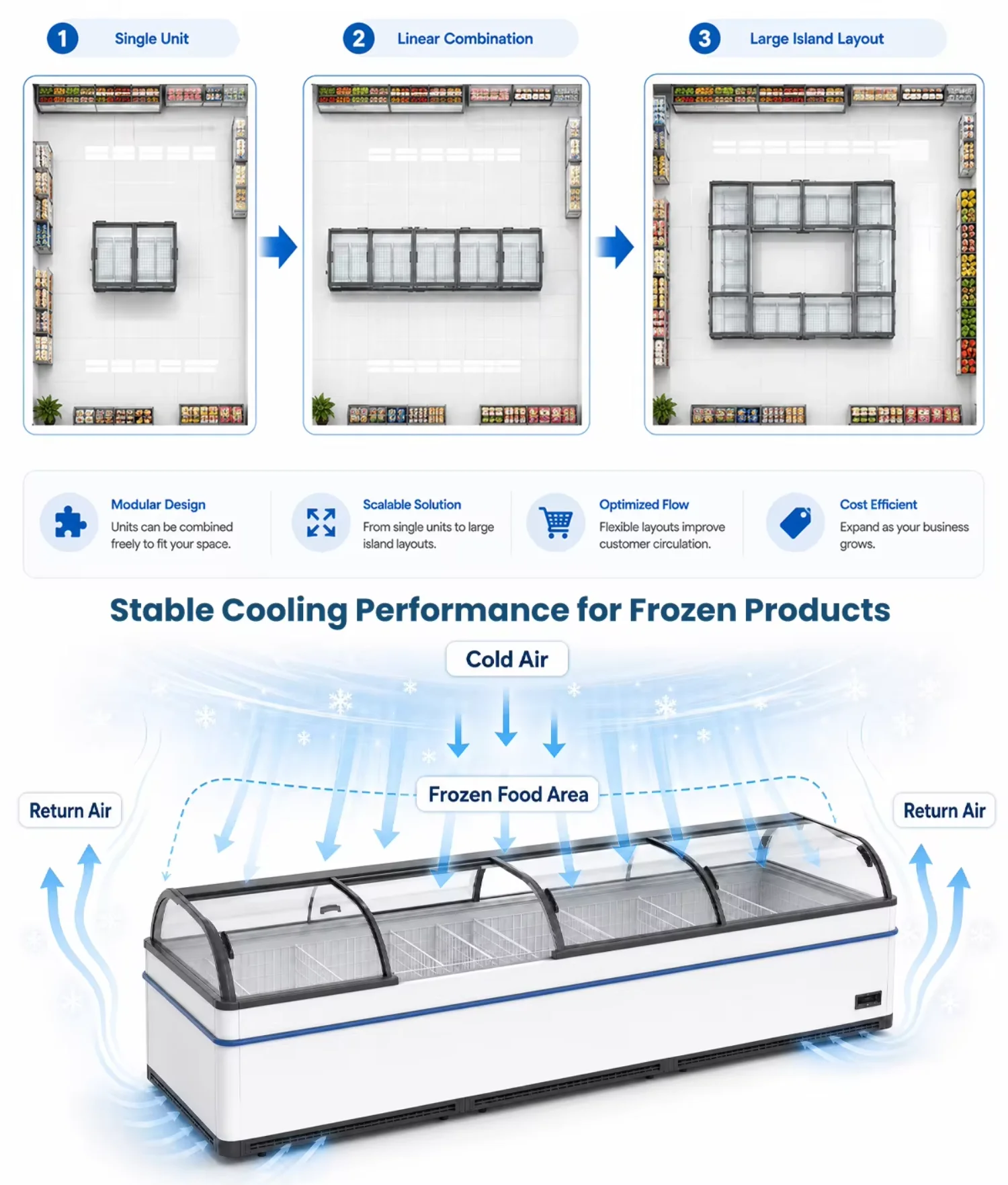 Food Display Island Freezer, 1100L, 220 V, Stainless Steel - detail 12