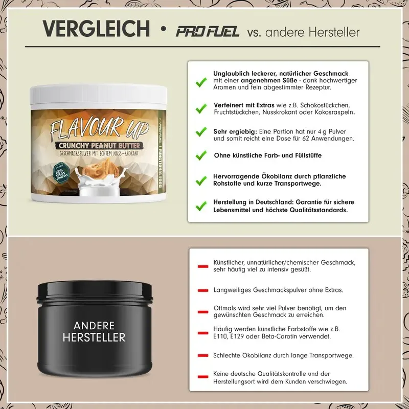 Product Comparison