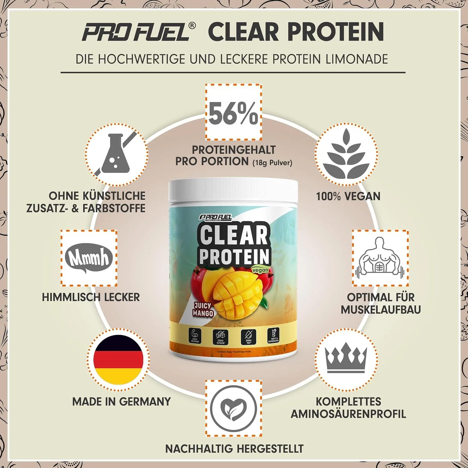 ProFuel Clear Protein Benefits Infographic