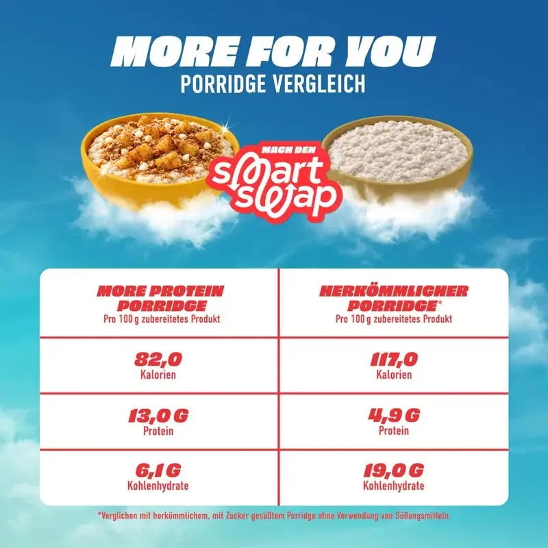 Comparison vs Regular Porridge