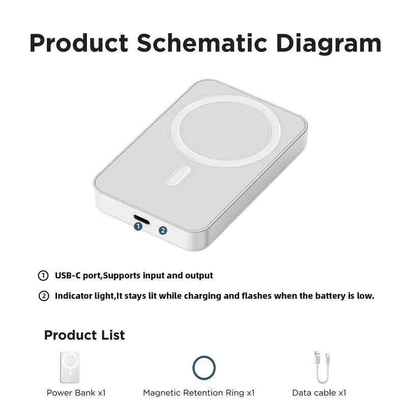 Product Schematic and Package List