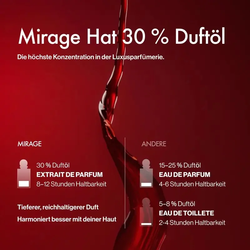 Konzentrationsvergleich Mirage