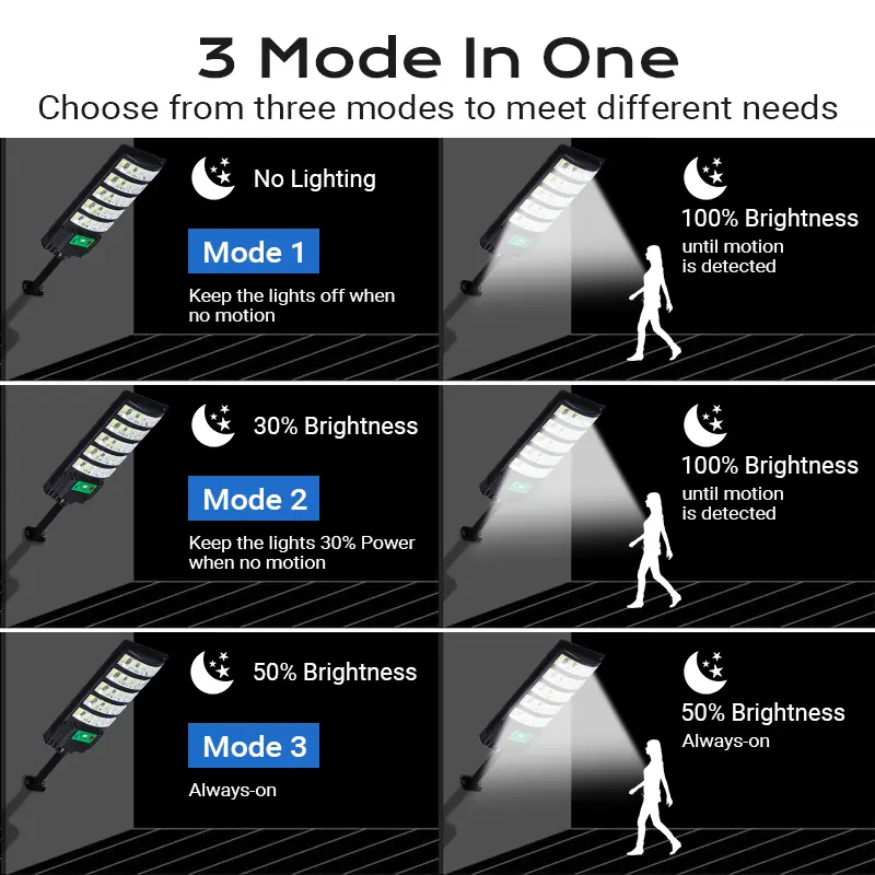 Three Smart Working Modes Selection