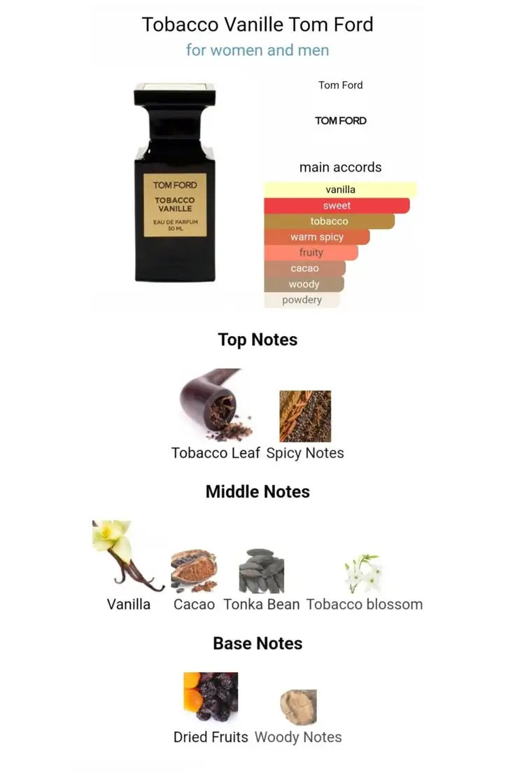 Tom Ford Best Seller Perfume for Him: Top Fragrances Revealed