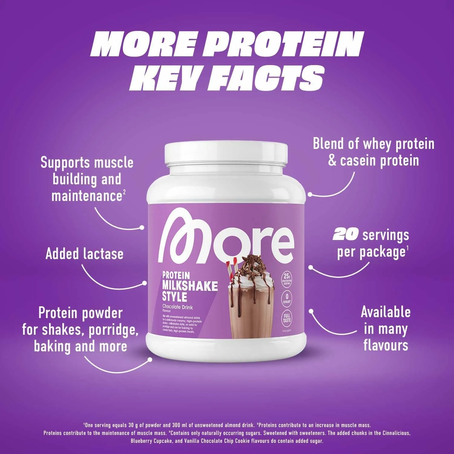 Protein Infographic