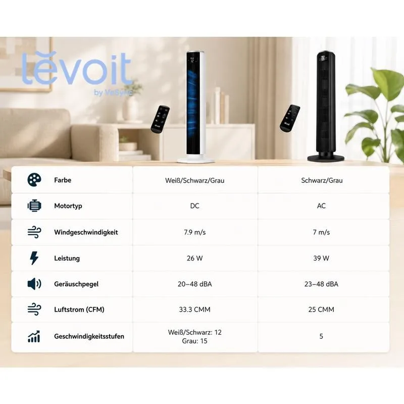 Levoit vs AC Fans Comparison