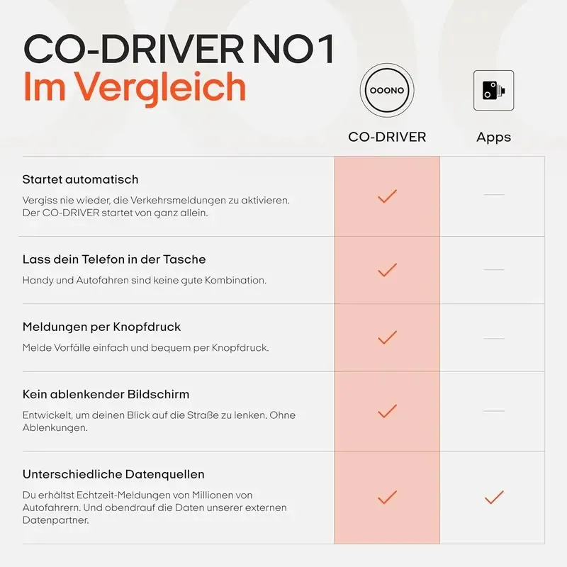 Vergleich OOONO vs Smartphone Apps