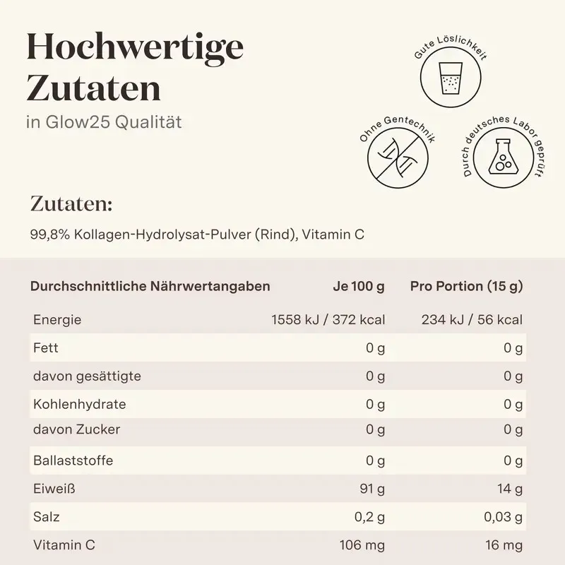 Glow25 Nutrition Facts