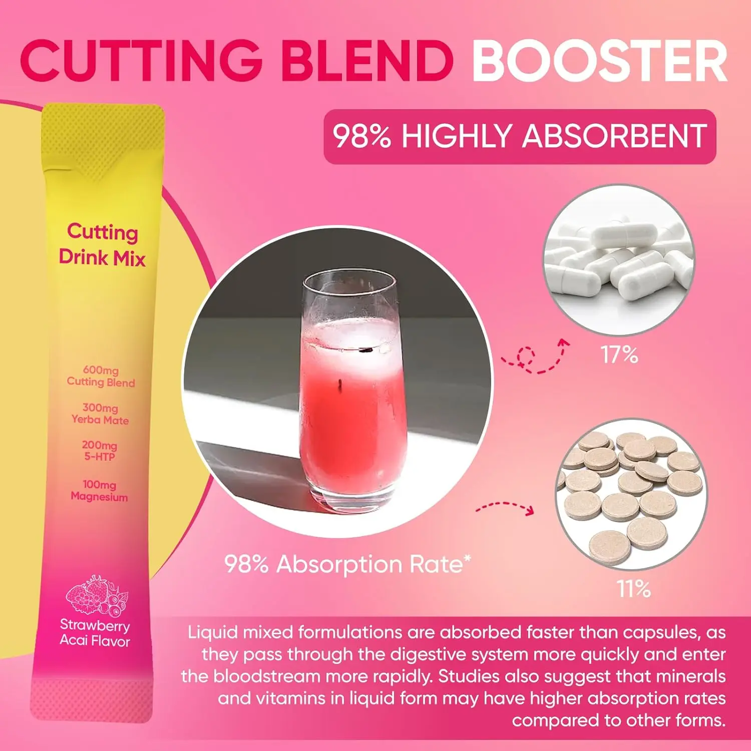 Liquid Absorption Advantage