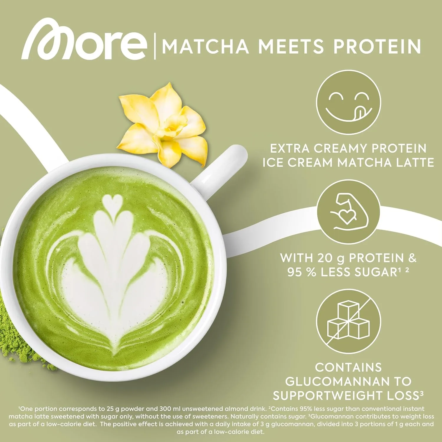 Matcha Meets Protein Info