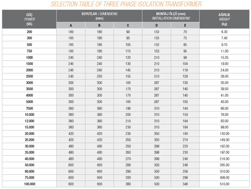 30 KVA Transformer Amps Chart