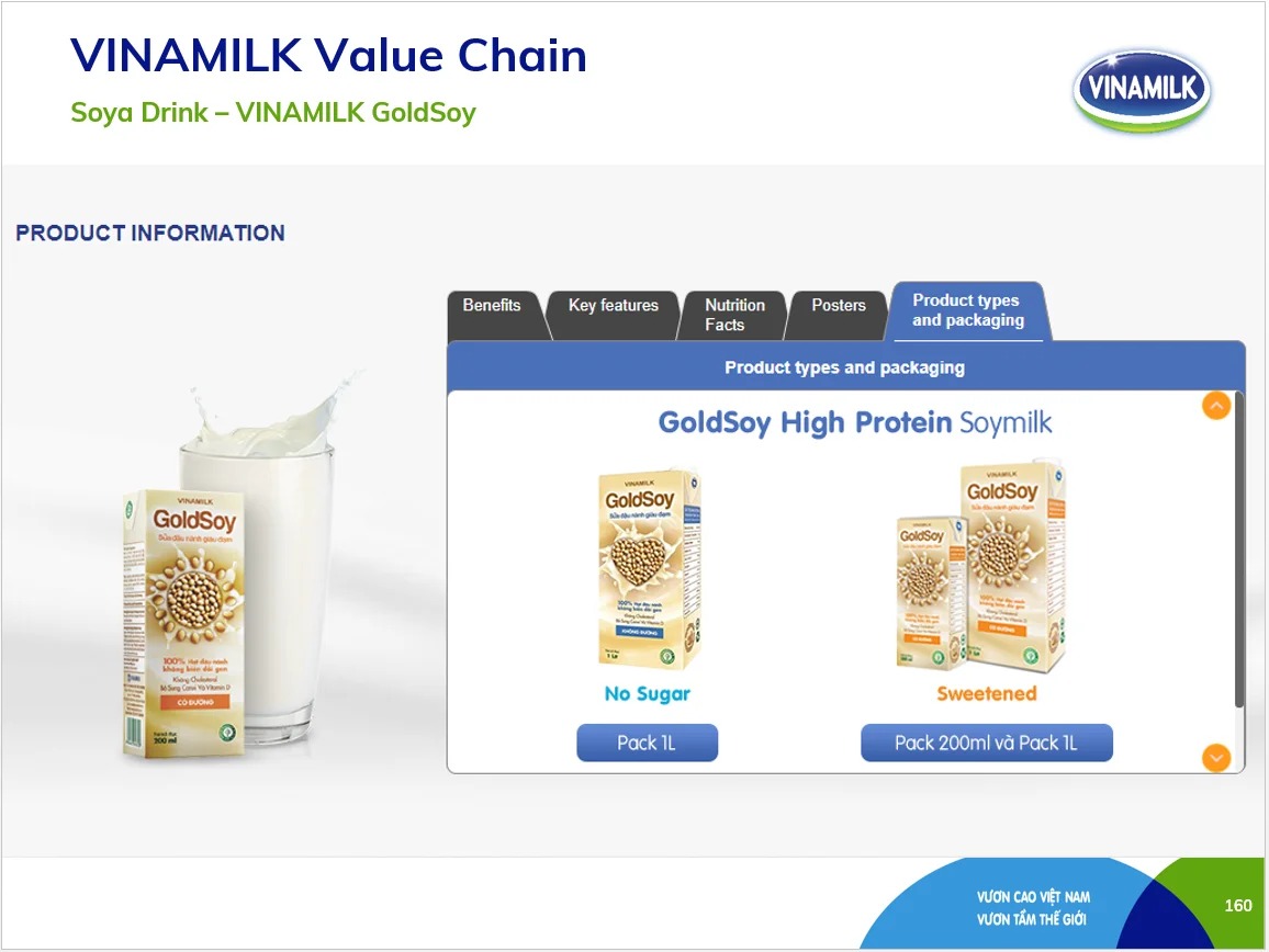 Soya Milk Vinamilk Goldsoy Brand Sweetened Flavor High Protein