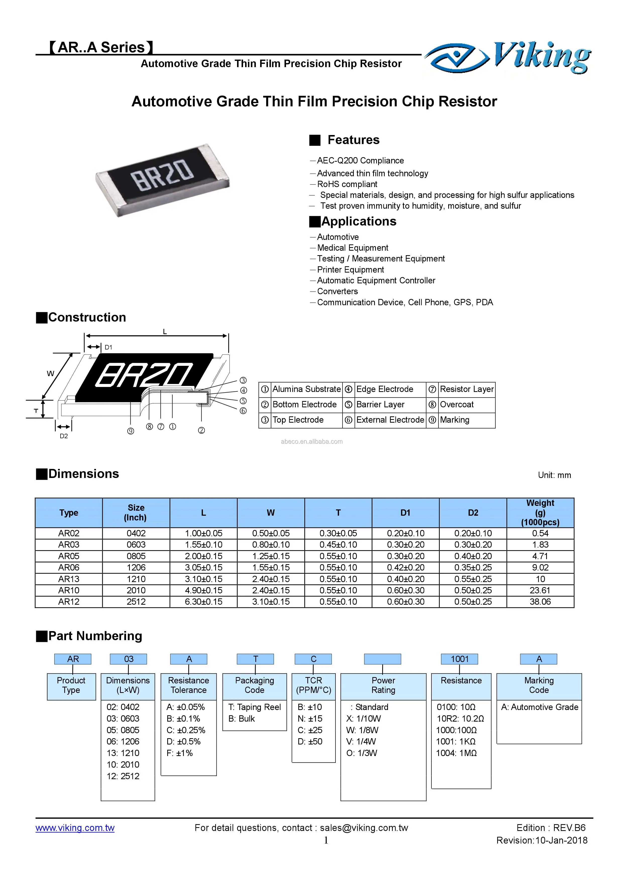 Taiwan Aecq200 Thin Film Precision Chip Resistor Buy Rohs Automotive