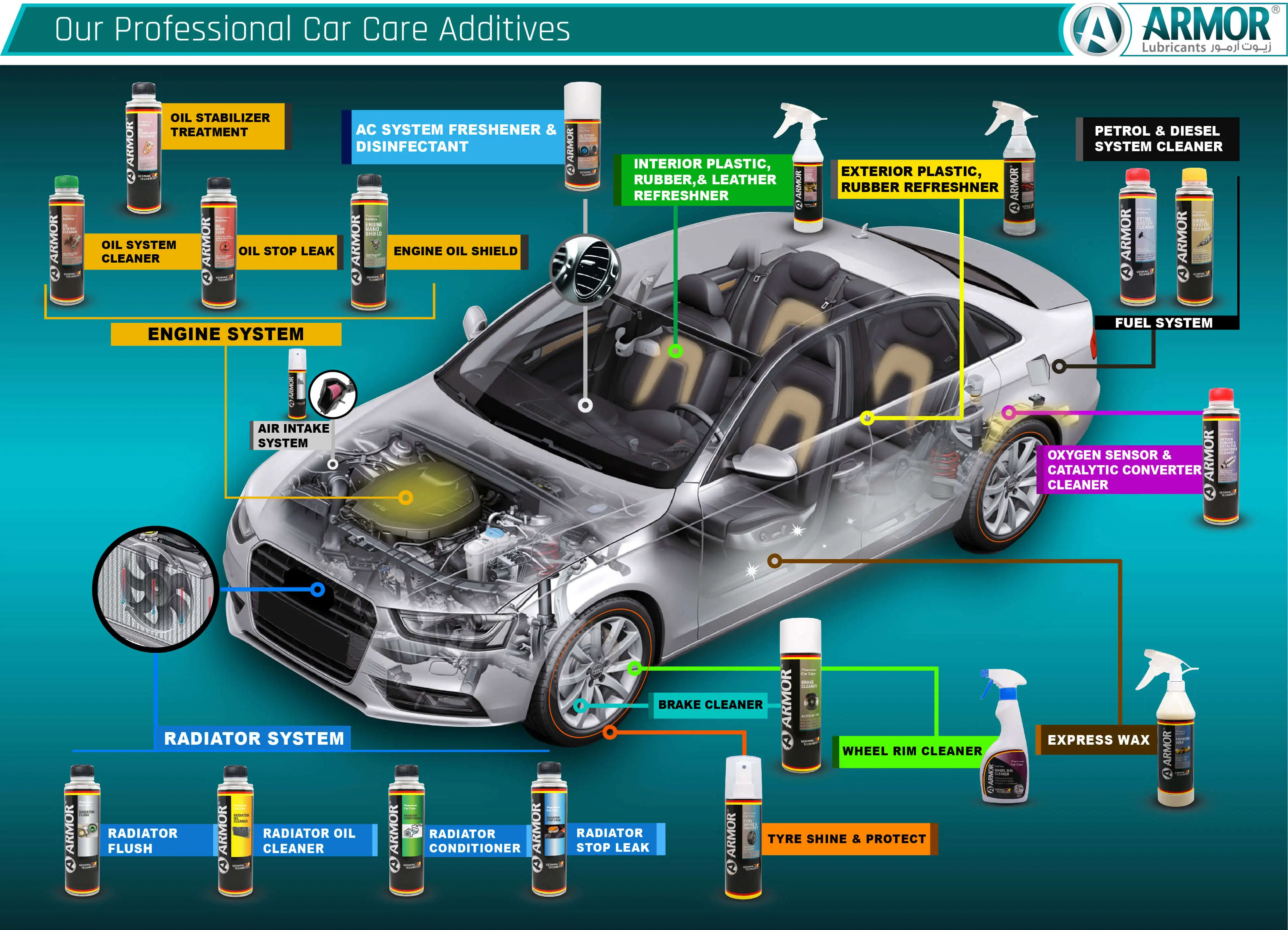 Car Care Additives.jpg