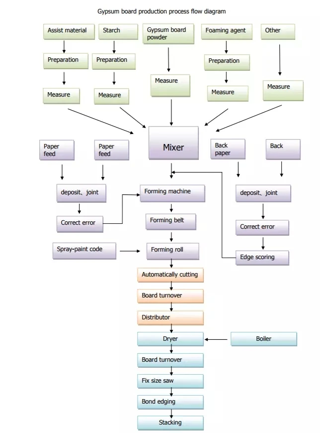 flow chart.jpg