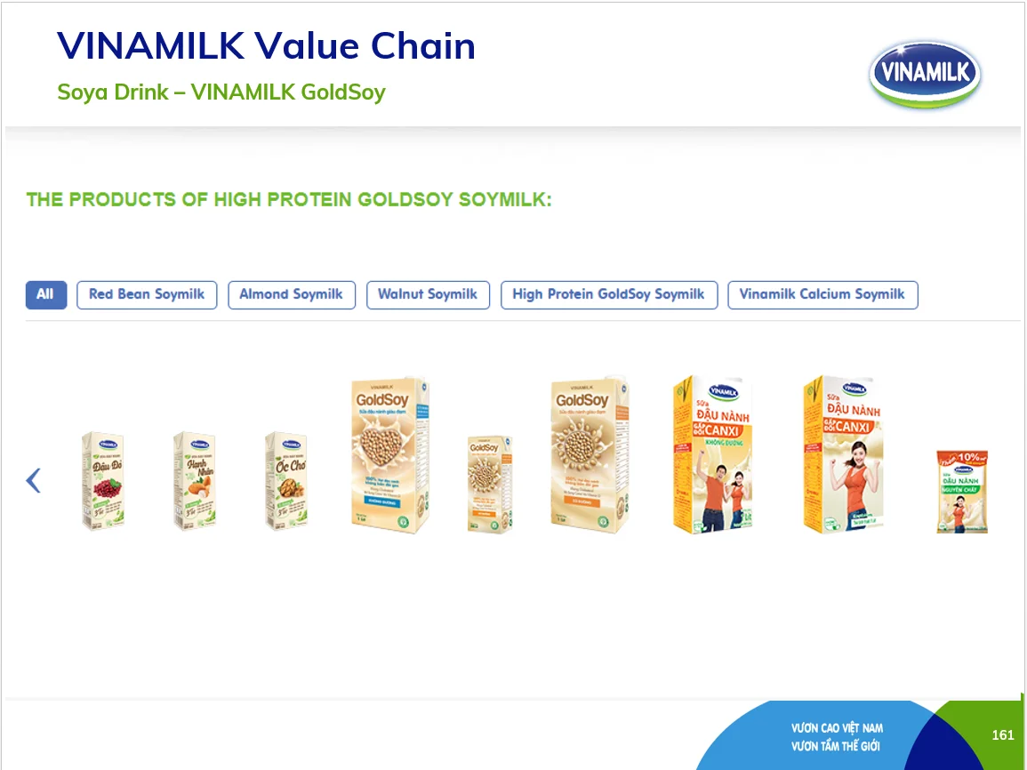 Soya Milk Vinamilk Goldsoy Brand Sweetened Flavor High Protein