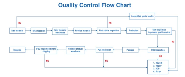 quality chart.png