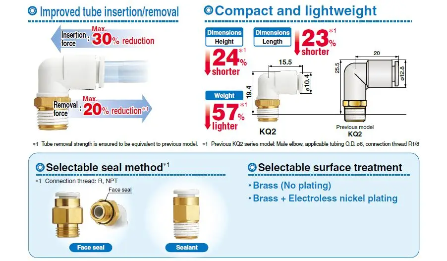 Smc Kq2 Pneumatic Air Hydraulic Elbow Screw Pipe One Touch Fitting