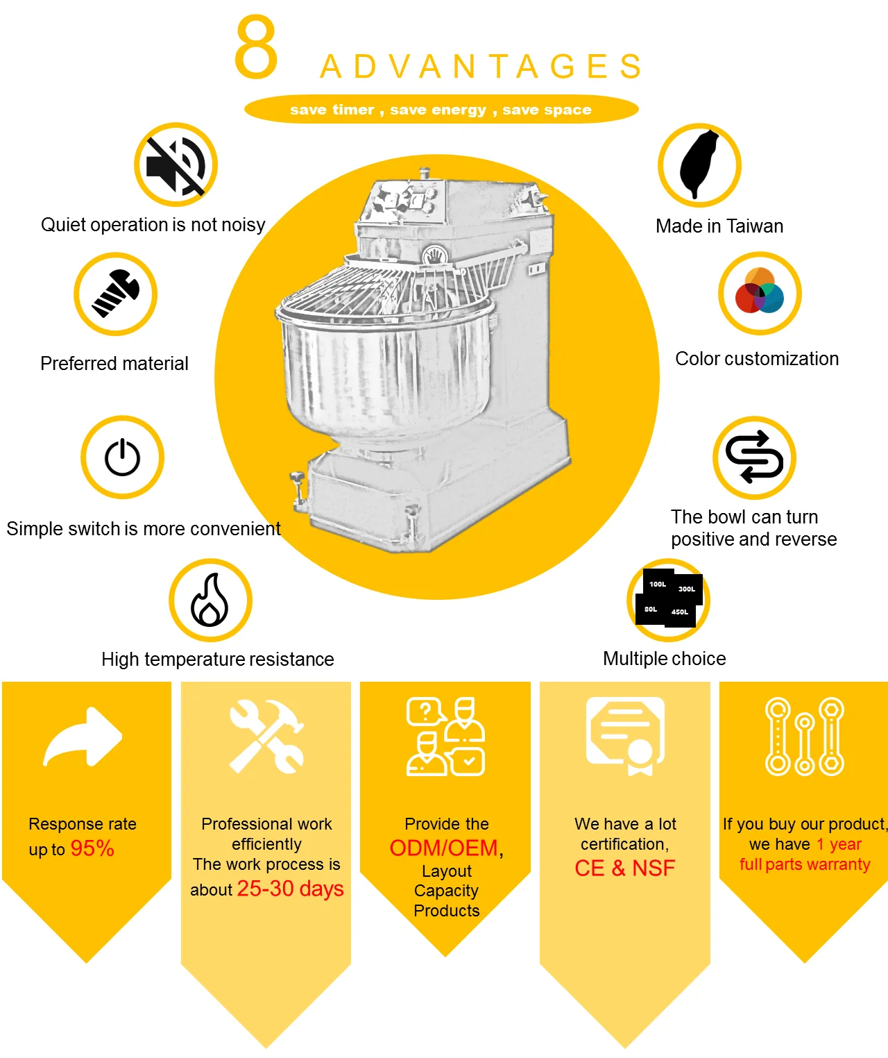 Reversible Bowl Double Speed Mixers Bakery Spiral Dough Mixer 50kg