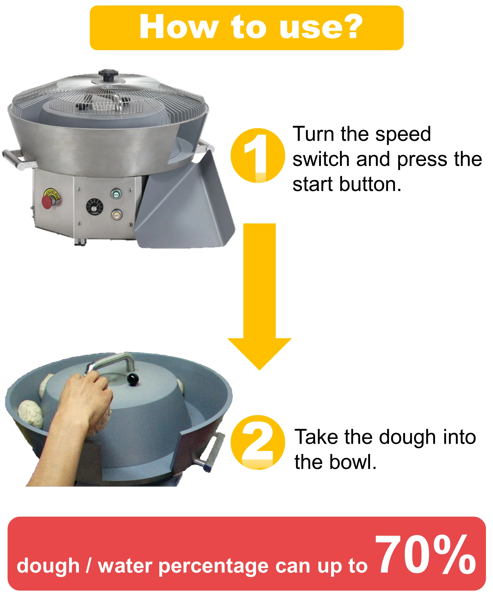 Dough Ball Rounder Automatic Table Top Dough Rounder Machine Pizza