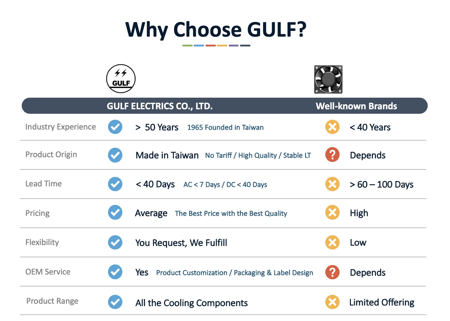 Why Choose GULF_final.png