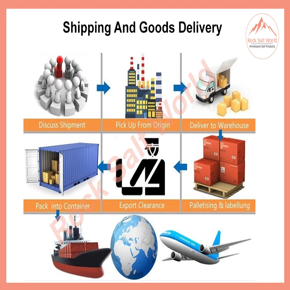 RSW Shipping process.jpg