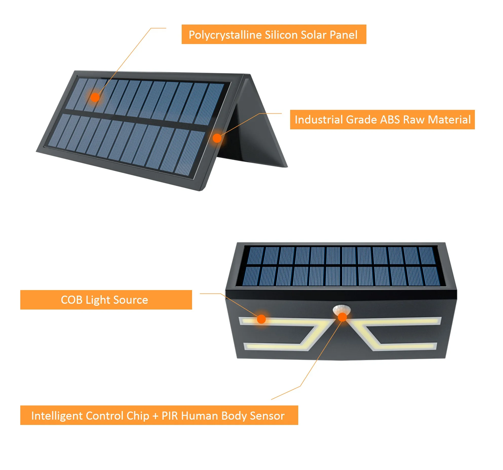 Hot Sales  IP65 Energy Saving LED Solar Wall Light