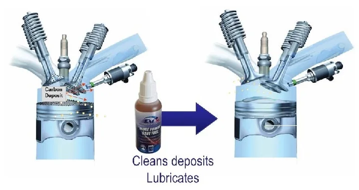 Hot Deals Premium Quality Fuel Injector Lubricity Enhancer Km+ Advanced ...