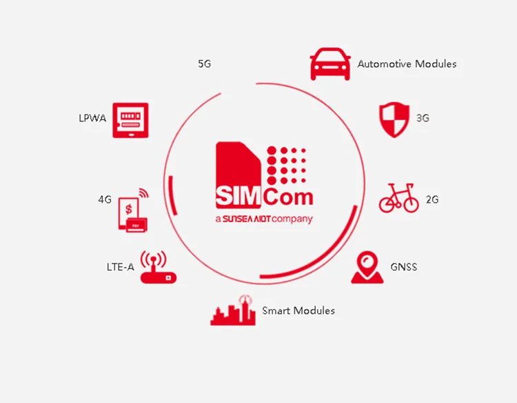 Simcom Wireless Module Gprs Edge Module Support Lte Cat M Emtc And Nb