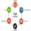 create a php framework