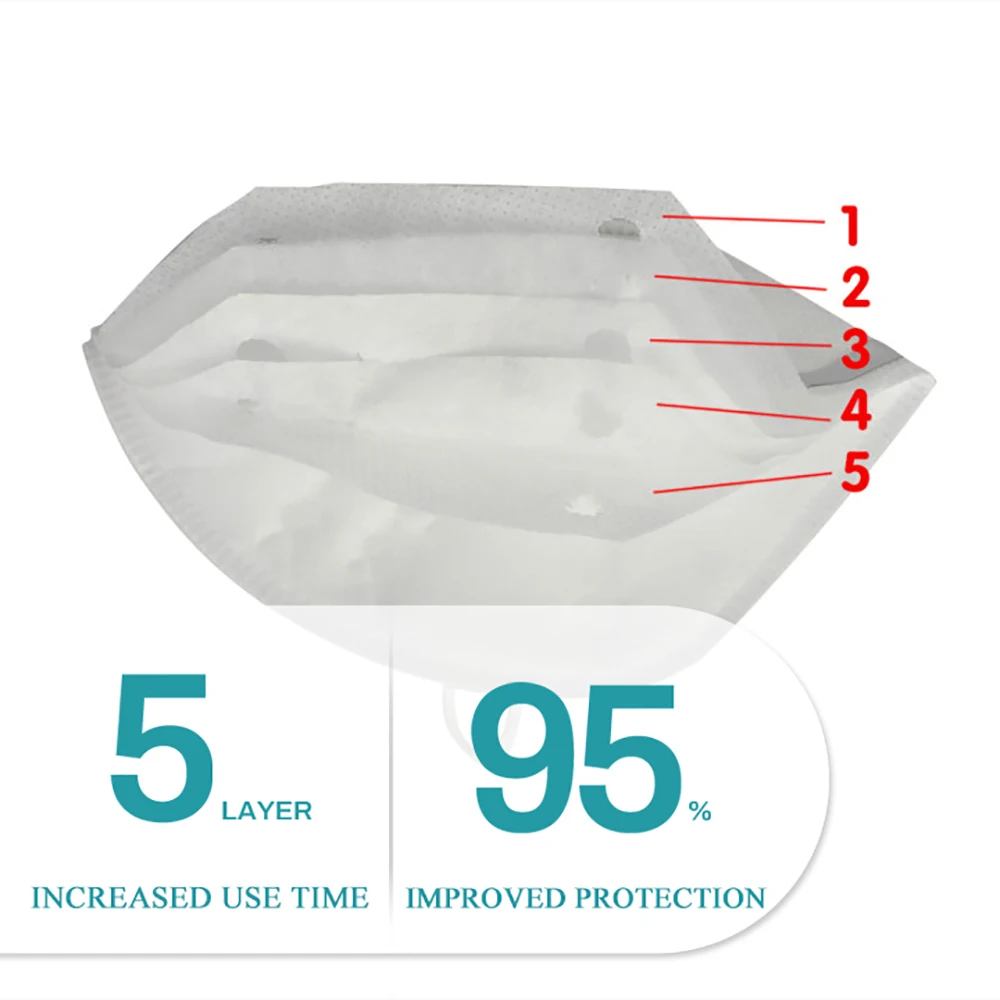 Good quality  Face Mask Manufacturer 5 layer Breathable Disposable Face Mask KN95 For Without Valve