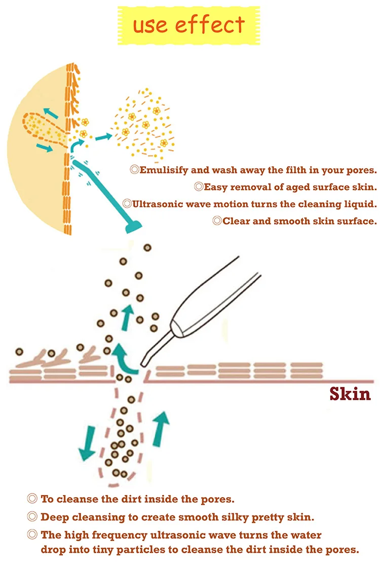 multi-functional beauty equipment