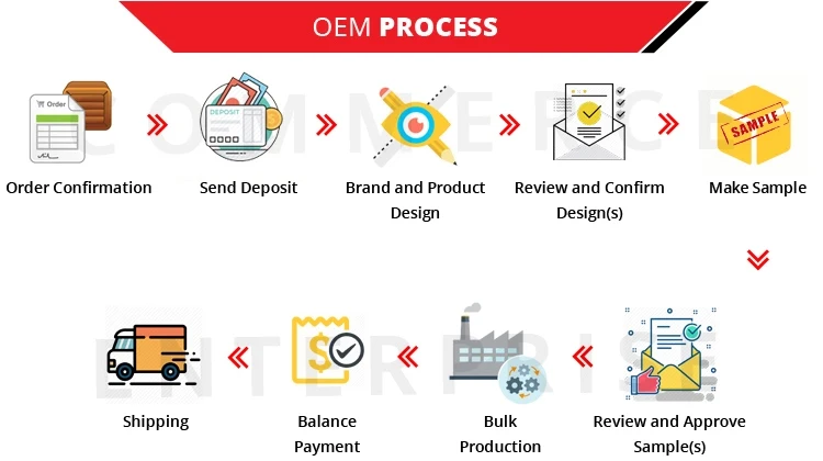 OEM-Process.jpg