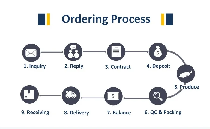 Ordering Process-20816.jpg
