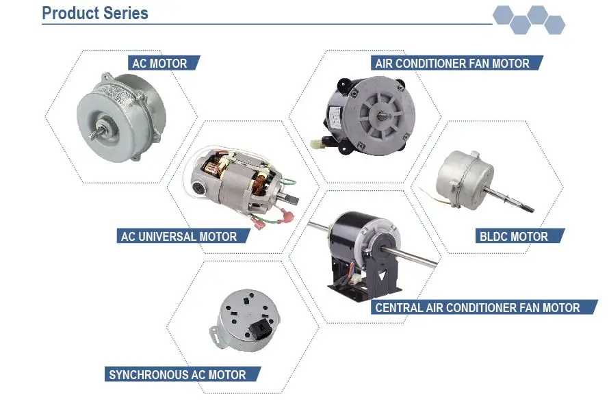 Motor Product Series