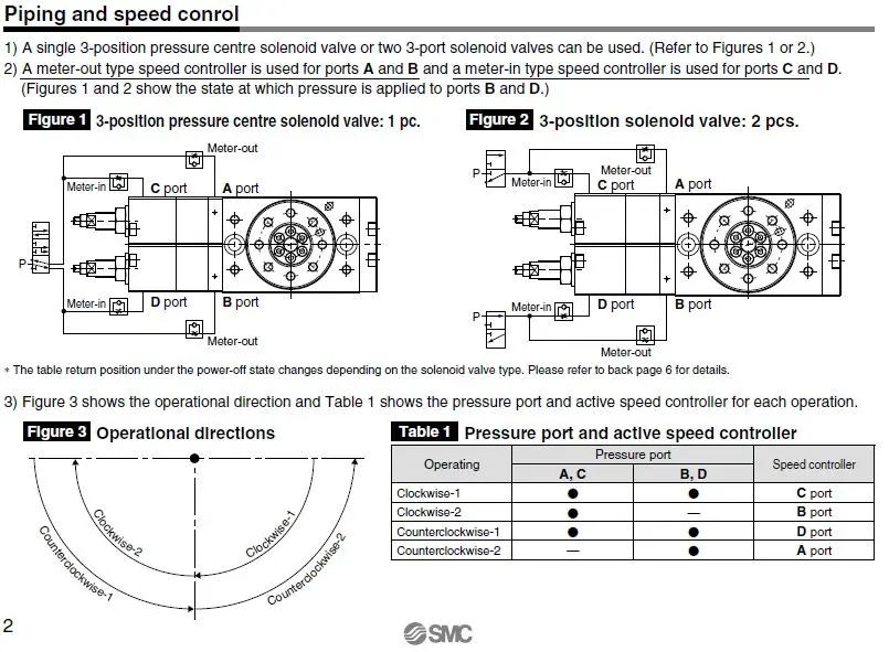 Quick Ship Smc Msz Series 3-position Rotary Table Double Acting ...