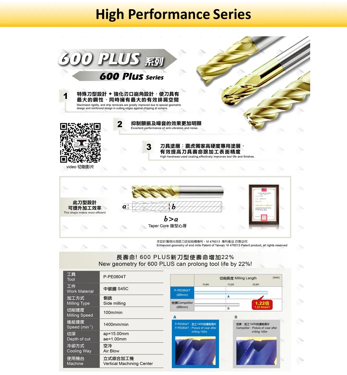 Ball Nose Carbide Cutting Bled Tool For Steels 2 Flutes Buy Cutting